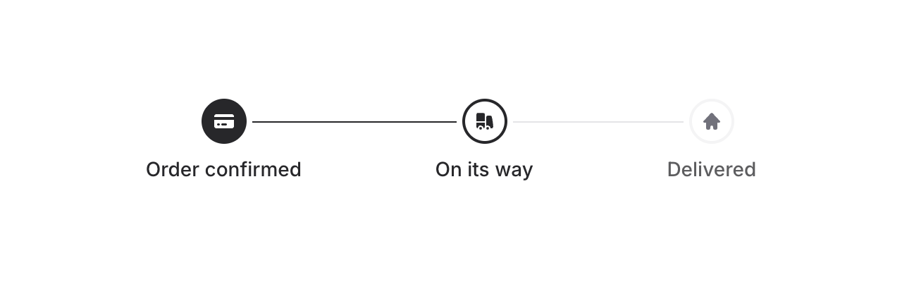 Horizontal timeline showing order tracking with complete, current, and incomplete steps